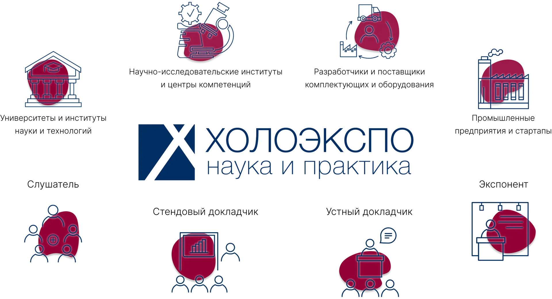 23-я Международная конференция по голографии и прикладным оптическим технологиям «ХОЛОЭКСПО 2026» 